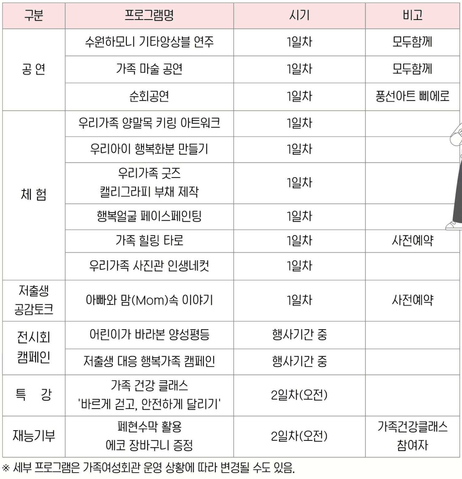 2025 수원 도심 속 1박2일 가족소통캠프