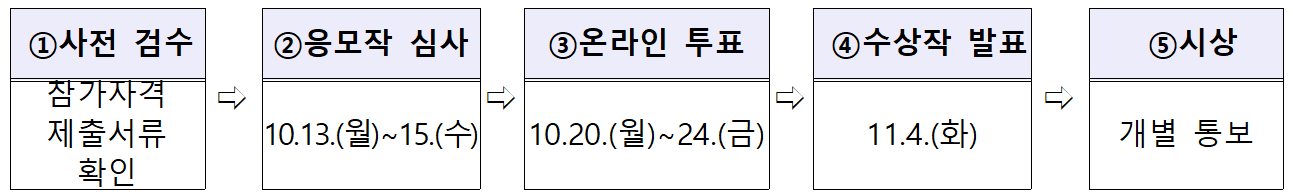 2025 통일문화 콘텐츠 공모전