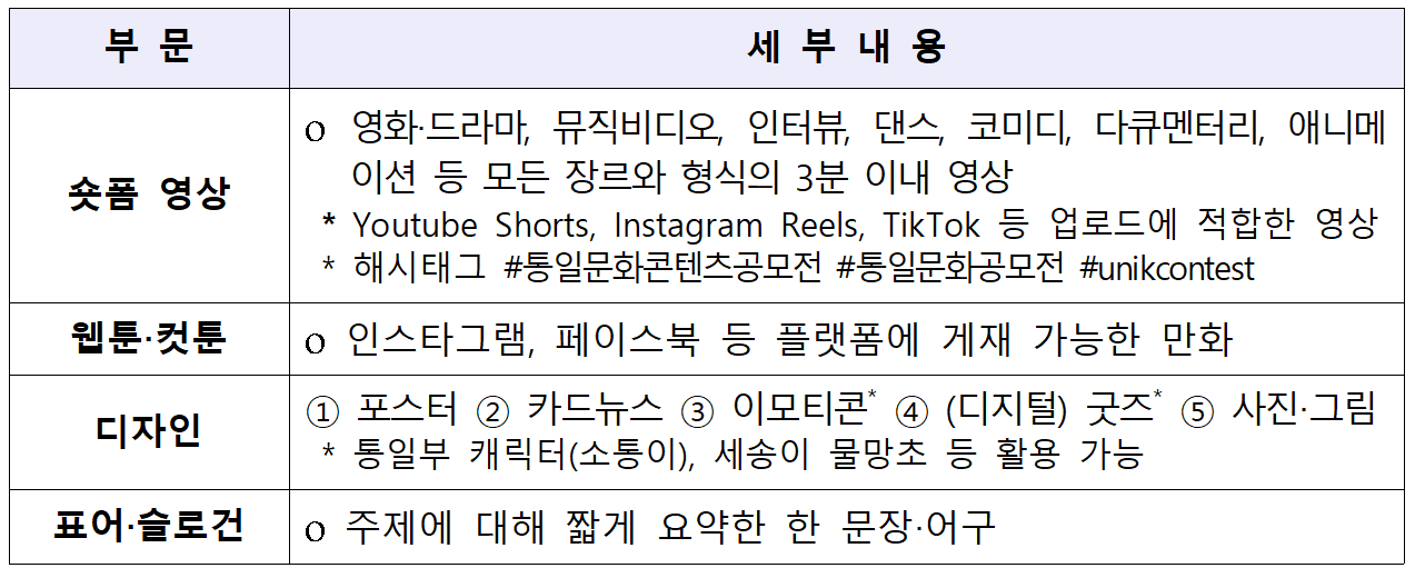 2025 통일문화 콘텐츠 공모전