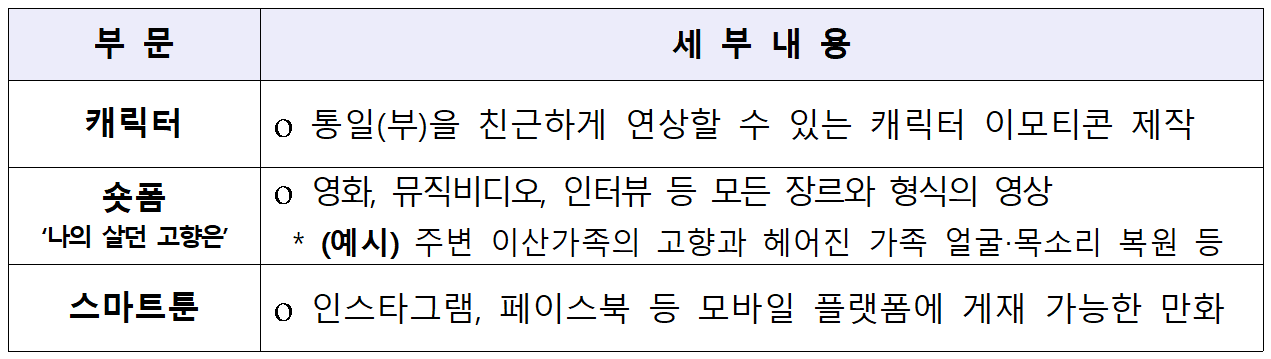 2025 통일문화 콘텐츠 공모전