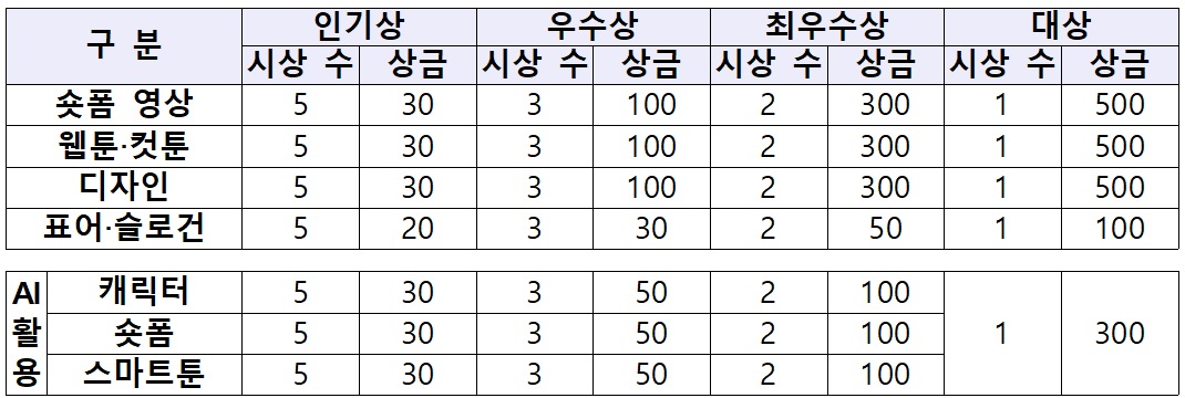 2025 통일문화 콘텐츠 공모전