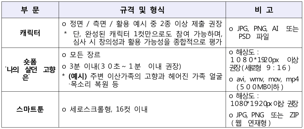 2025 통일문화 콘텐츠 공모전