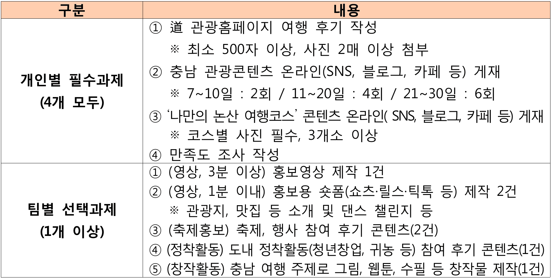 논산 한달살기 ~ 일주일살기 여행 참가자 모집