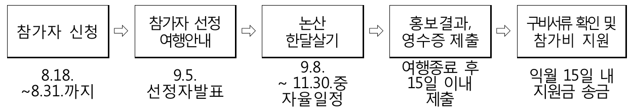 논산 한달살기 ~ 일주일살기 여행 참가자 모집
