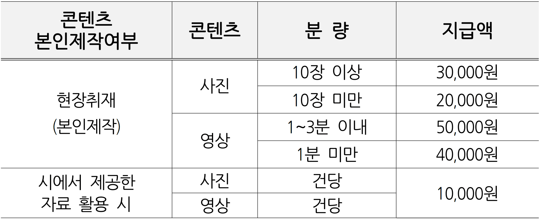 서산 SNS 서포터즈 11기 모집