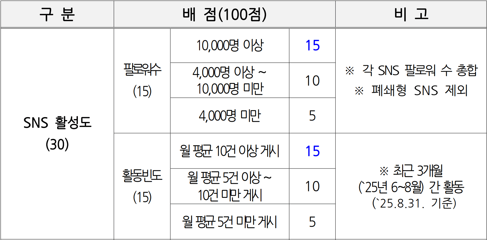 서산 SNS 서포터즈 11기 모집