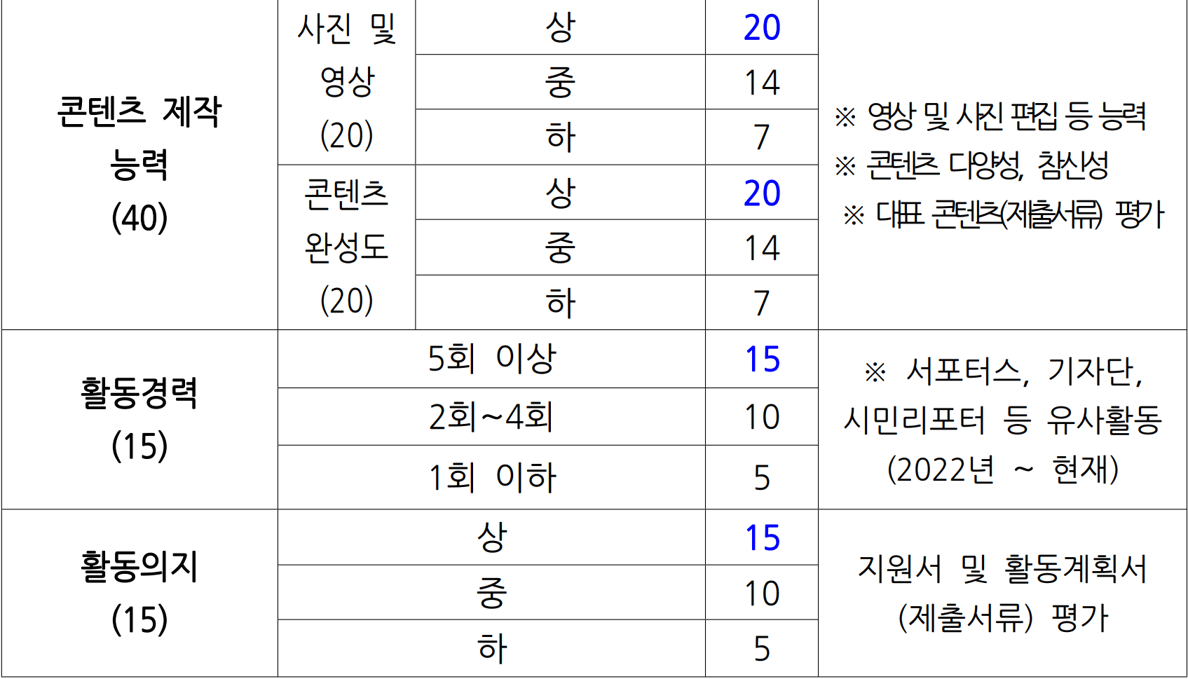 서산 SNS 서포터즈 11기 모집