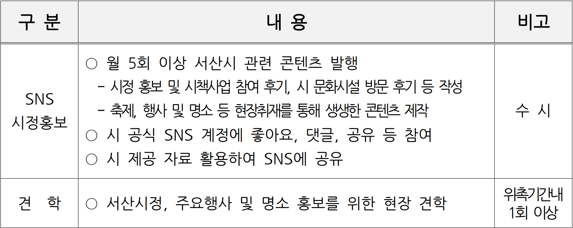 서산 SNS 서포터즈 11기 모집