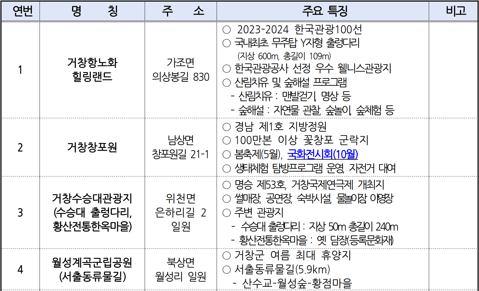 거창 여행 가을 축제 즐기기 - 숙박비 식비 50% 지원 (선착순 - 조기 모집종료)