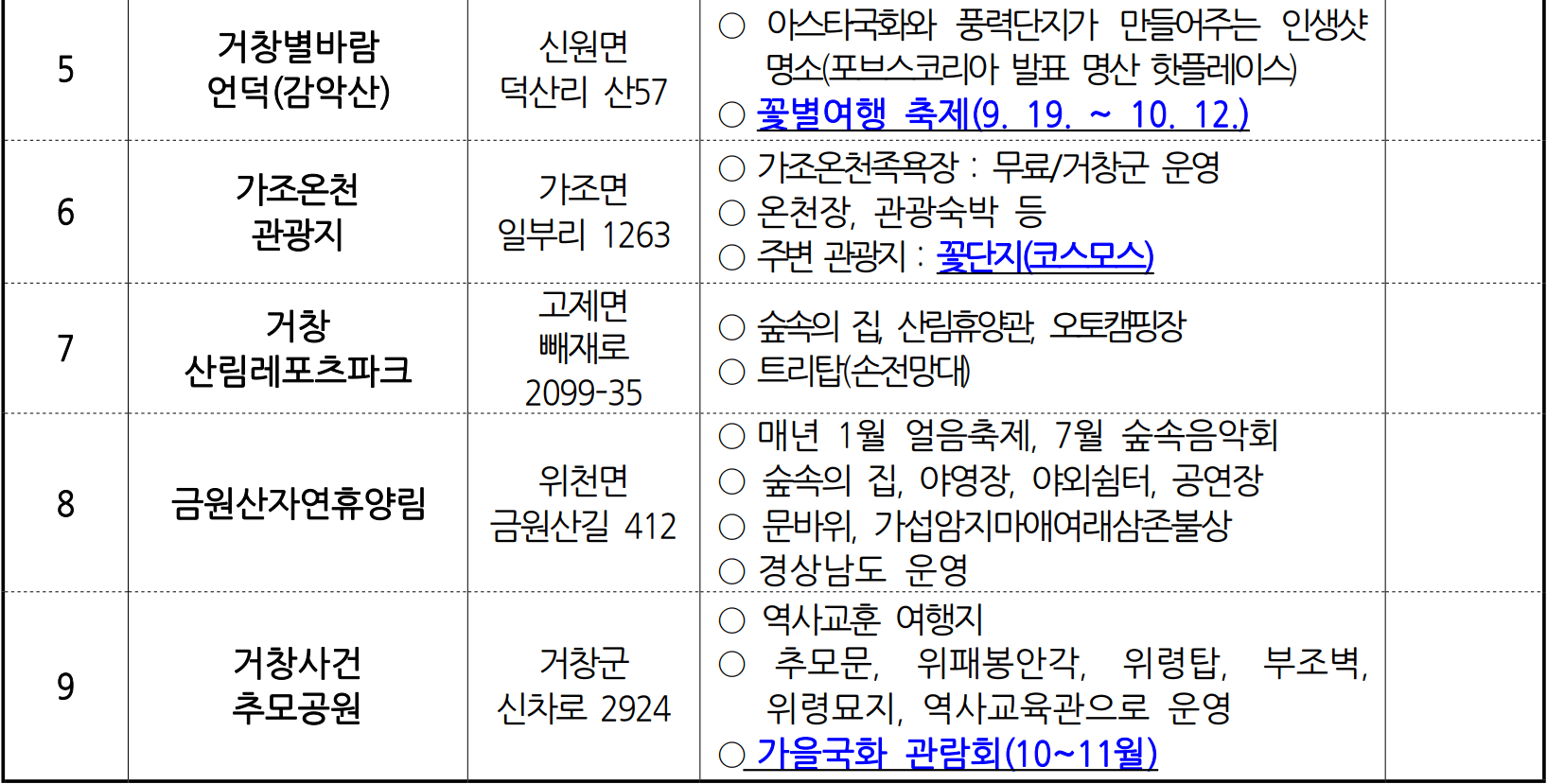 거창 여행 가을 축제 즐기기 - 숙박비 식비 50% 지원 (선착순 - 조기 모집종료)