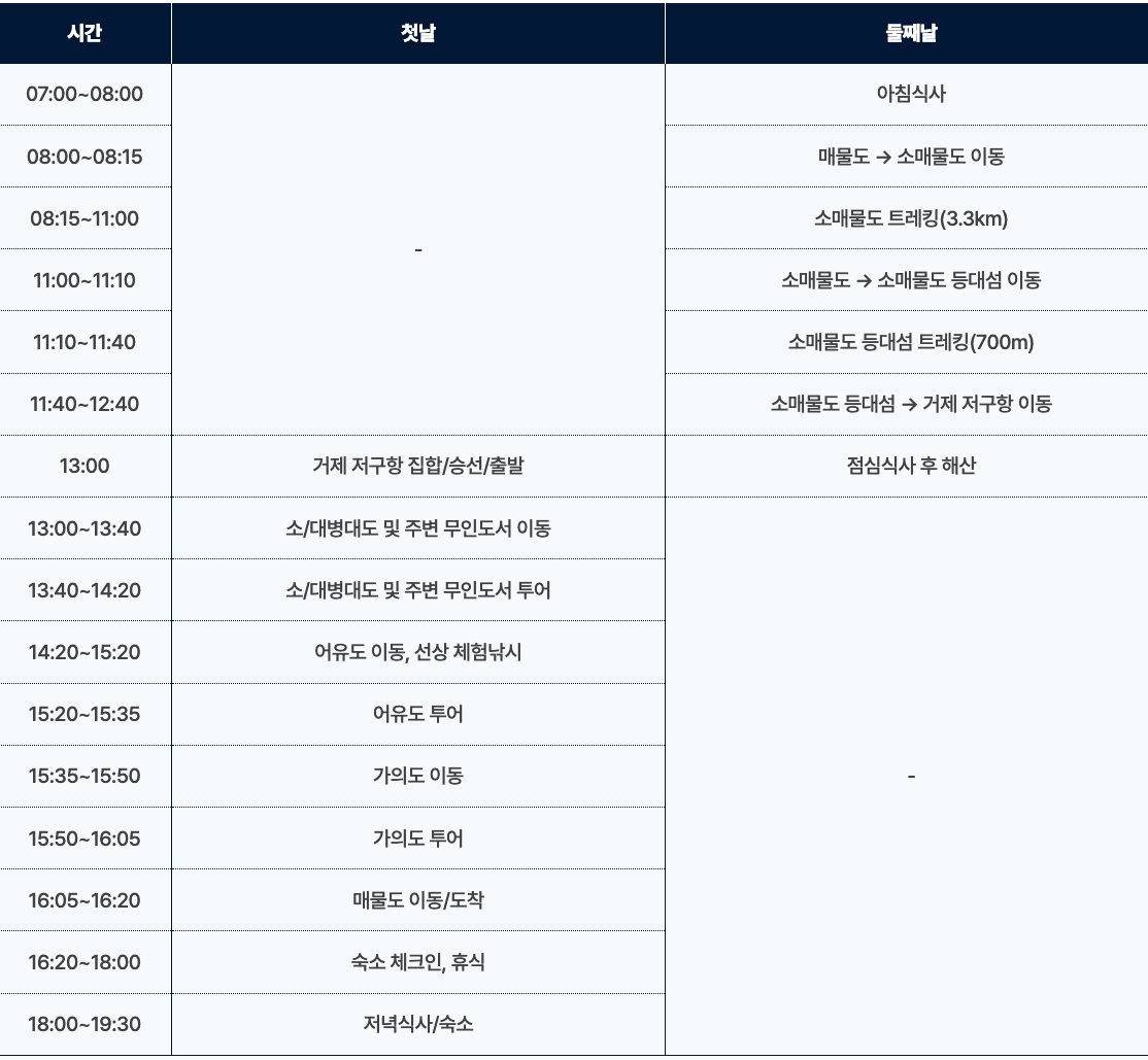 통영 무인도 LIVE 1박2일 투어형 국민탐사단