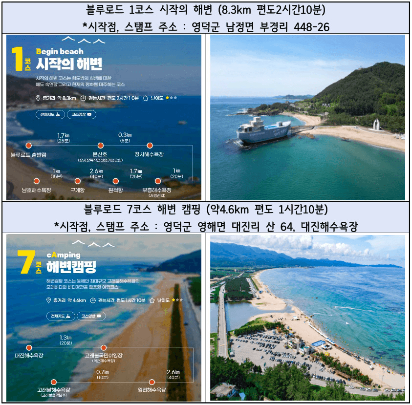 영덕 여행 블루로드 서핑 체험, 웰니스 자유여행 (1회차, 선착순)