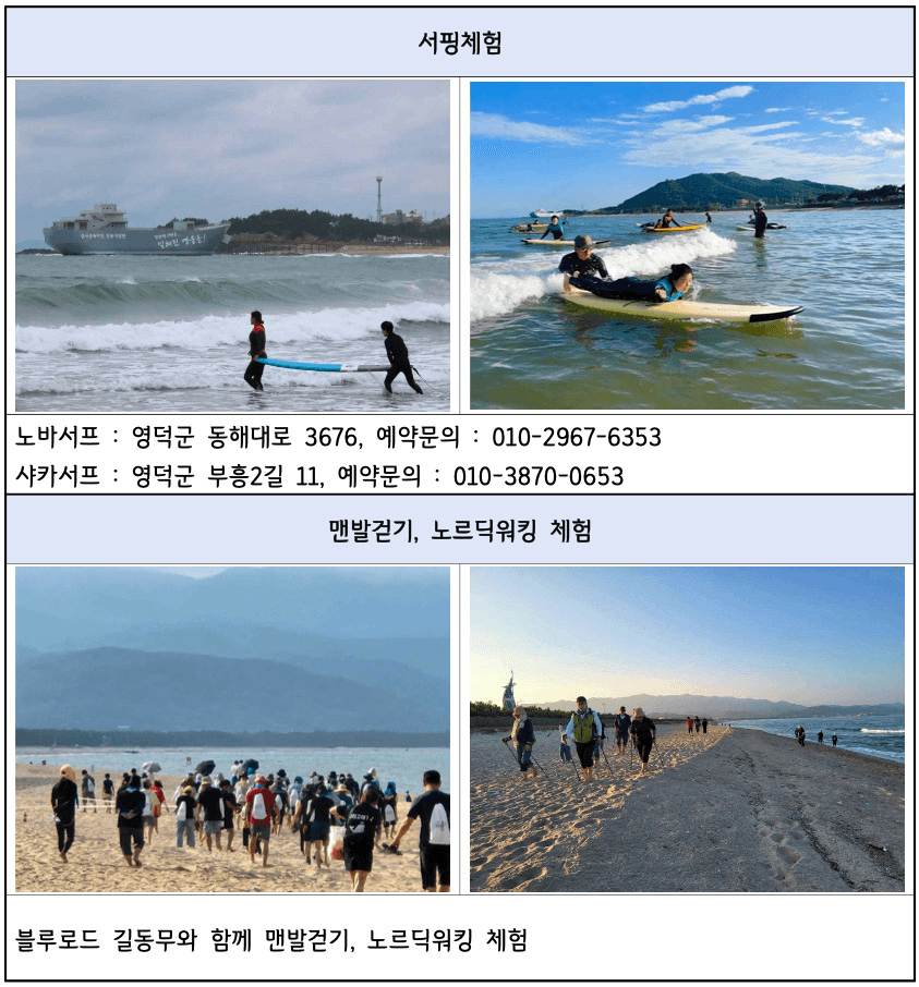 영덕 여행 블루로드 서핑 체험, 웰니스 자유여행 (1회차, 선착순)