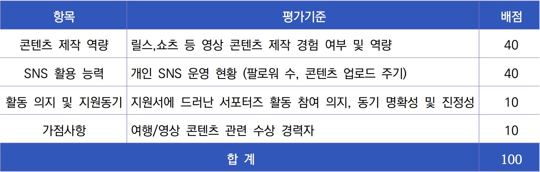 영주 안빈낙도 온라인 서포터즈 선비크루 1기 모집