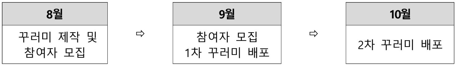 세종 웰컴 꾸러미 '응원해' 청년 신청자 모집 (선착순)