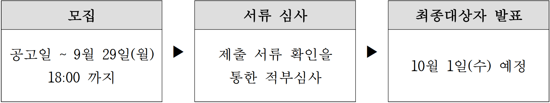 이름으로 만나는 여행 '나는 화순입니다' 프로젝트