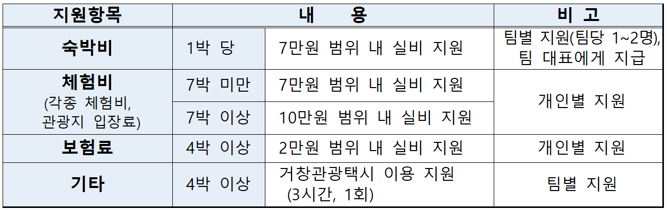 거창 한달살기 3차 모집 (2025 경남에서 한 달 여행하기)