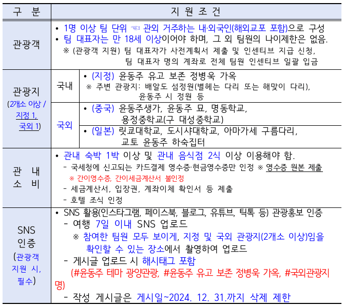 윤동주 테마 관광상품 이용시 인센티브 지원