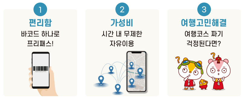 <전북투어패스> 관광지 무료입장, 숙소, 식당, 카페 할인 (알뜰여행 가는 법!)