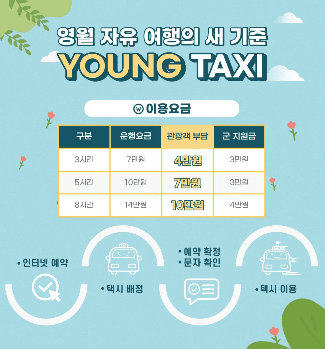 영월 자유 여행의 새 기준, YOUNG TAXI (+관광지 할인)