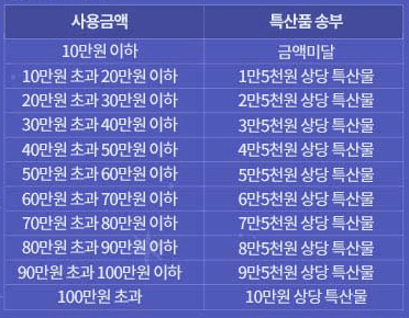 울진 愛 GO BACK - 울진 여행도 하고 선물도 받기 (조기 모집종료되었습니다)