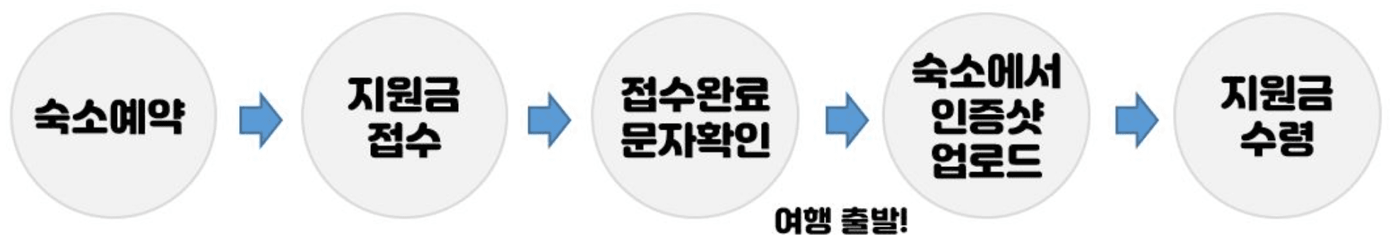 2024 슬기로운 전북여행 - 1인 1만원 여행지원받기