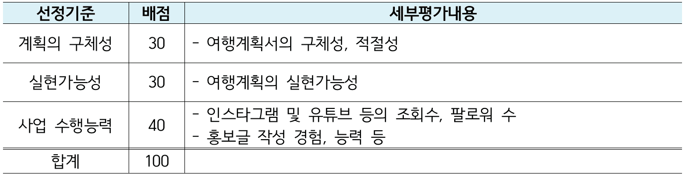 2024 전북 한 달 여행하기 1차 참여자 모집
