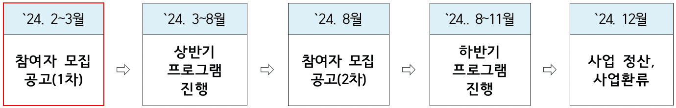 2024 전북 한 달 여행하기 1차 참여자 모집