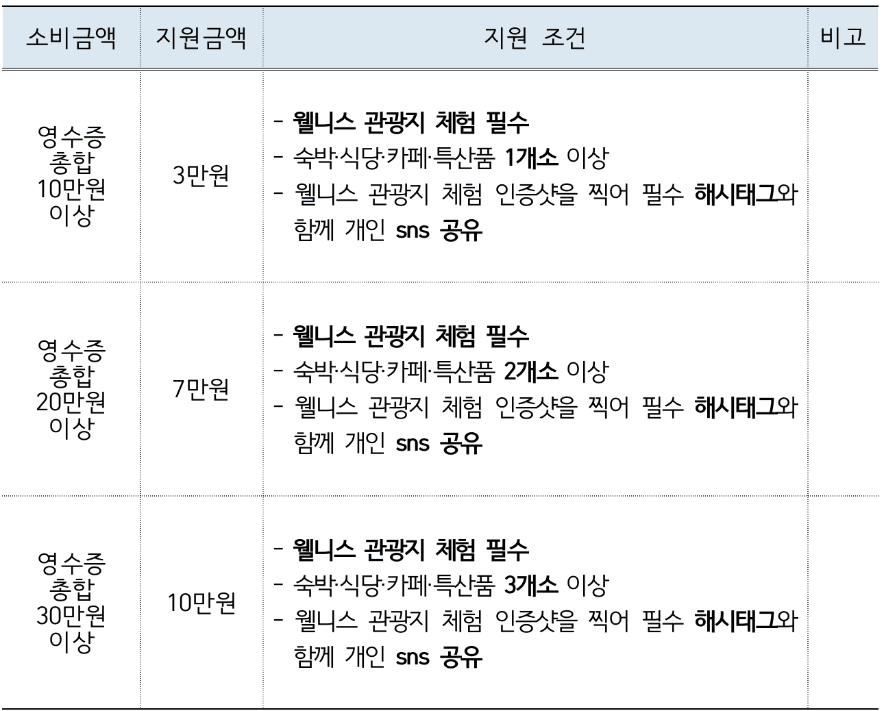 완도풀 힐링 미션투어 여행경비 지원 이벤트 참여자 모집