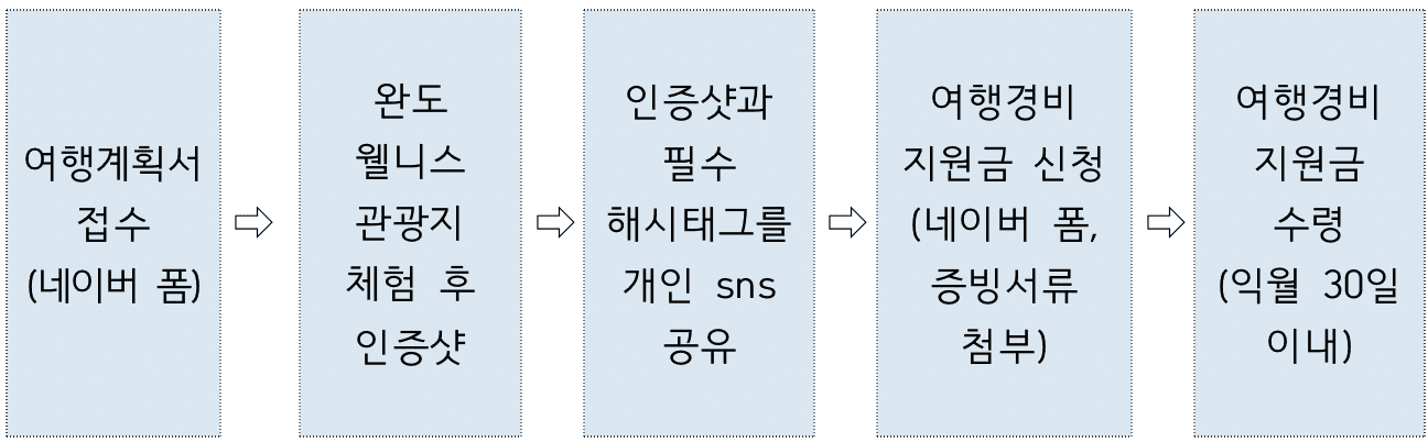 완도풀 힐링 미션투어 여행경비 지원 이벤트 참여자 모집
