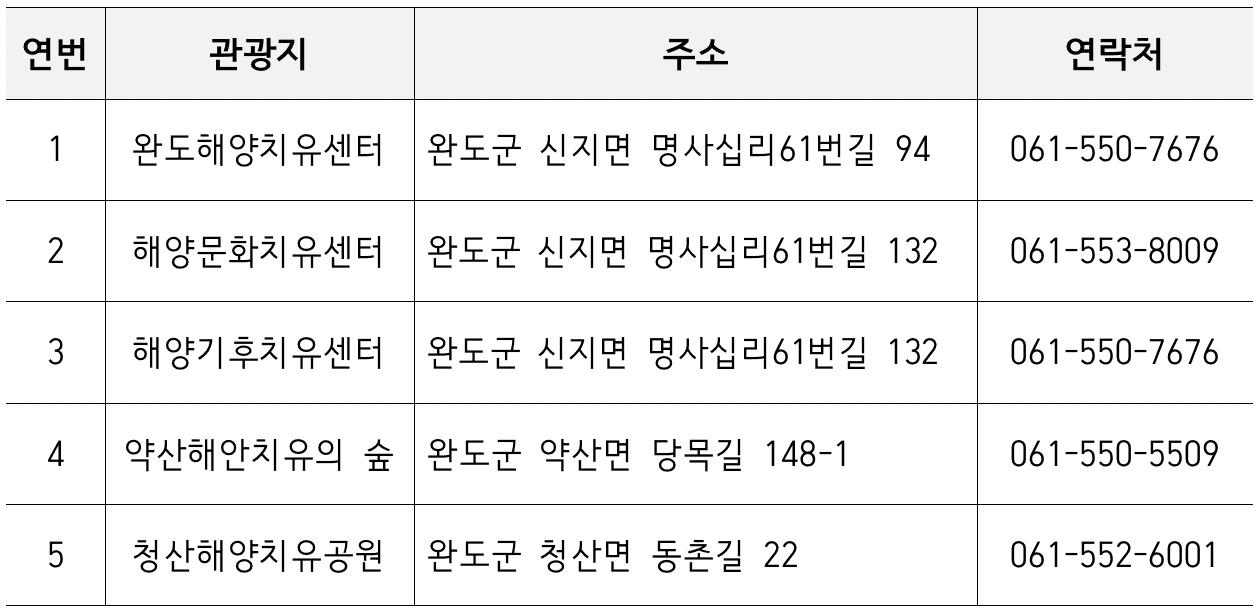 완도풀 힐링 미션투어 여행경비 지원 이벤트 참여자 모집