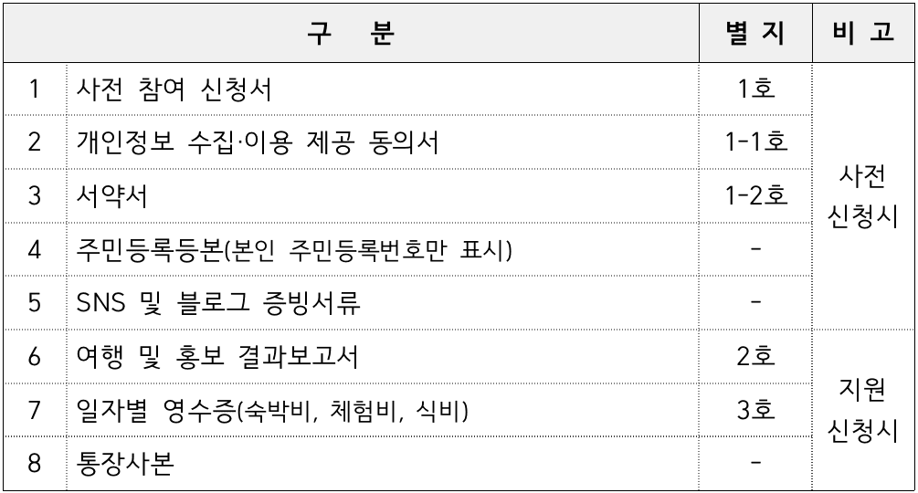 영주 3박~일주일 살아보기 참여자 모집