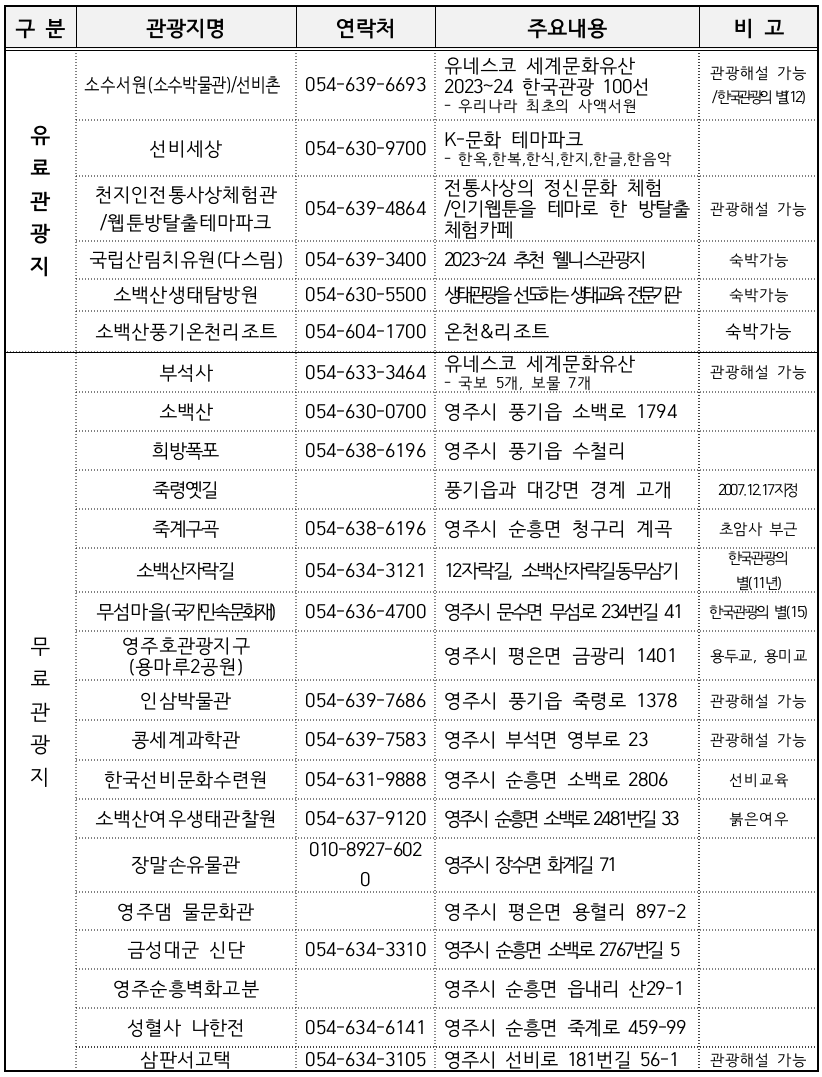 영주 3박~일주일 살아보기 참여자 모집