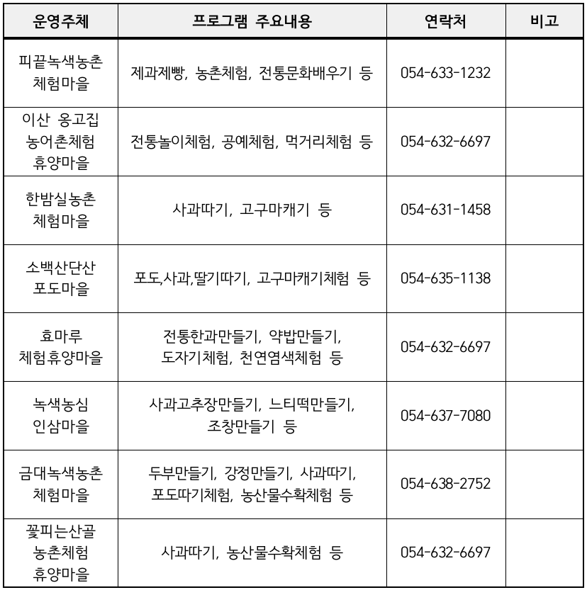 영주 3박~일주일 살아보기 참여자 모집