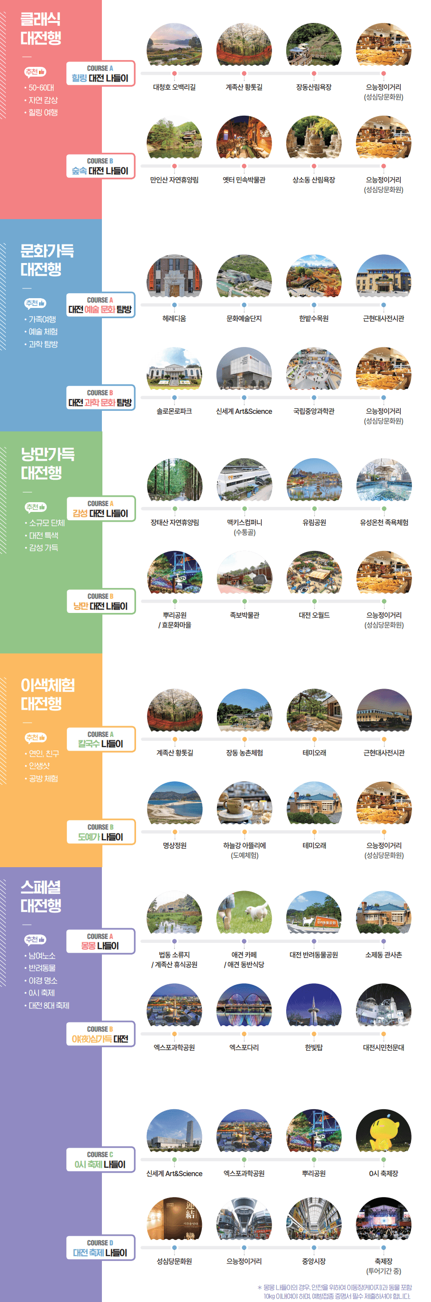 2024 코레일 연계관광 우리끼리 대전한바퀴 - 투어용 차량 및 기사지원 (조기 모집종료되었습니다)