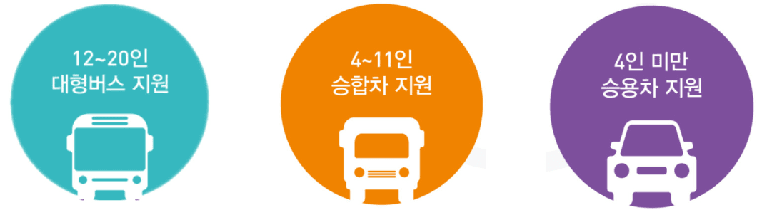 2024 코레일 연계관광 우리끼리 대전한바퀴 - 투어용 차량 및 기사지원 (조기 모집종료되었습니다)