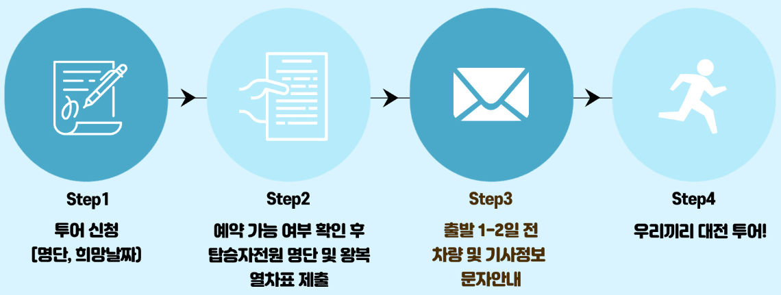 2024 코레일 연계관광 우리끼리 대전한바퀴 - 투어용 차량 및 기사지원 (조기 모집종료되었습니다)