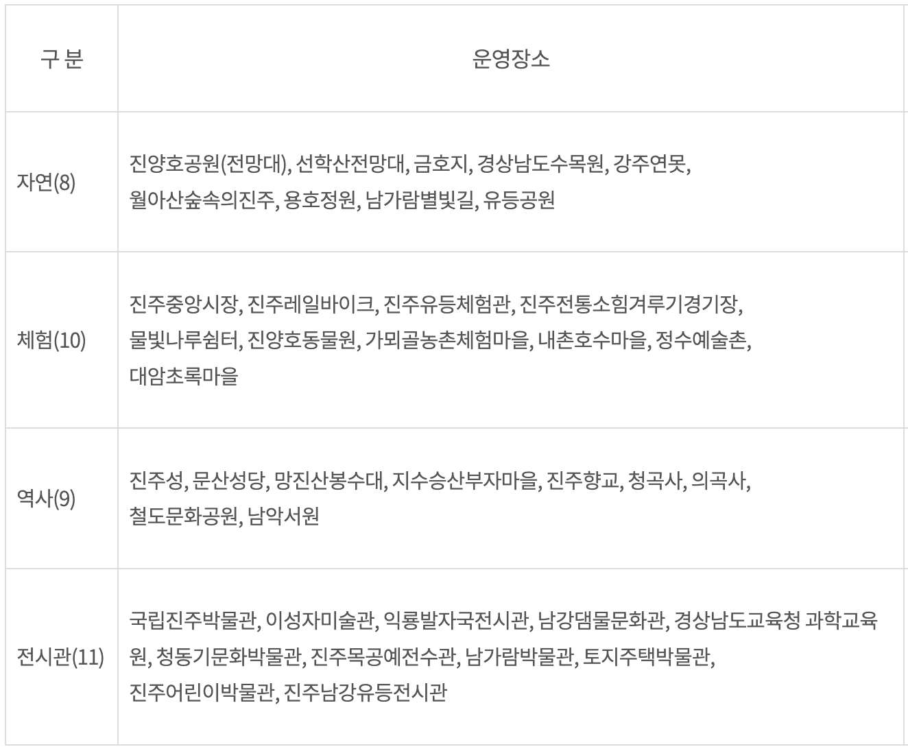 진주시 모바일 스탬프투어 (기념품 제공)