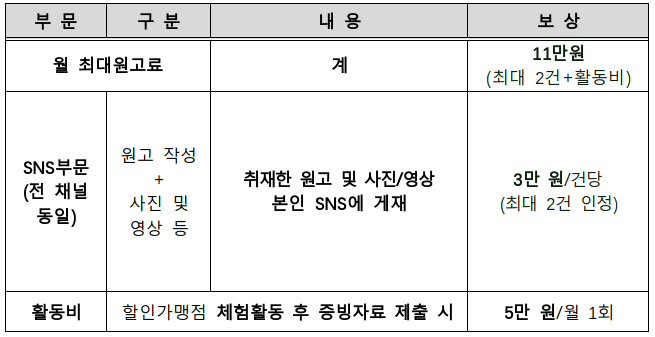 <전남 사랑애 서포터즈>의 서포터즈 리더 2기 모집
