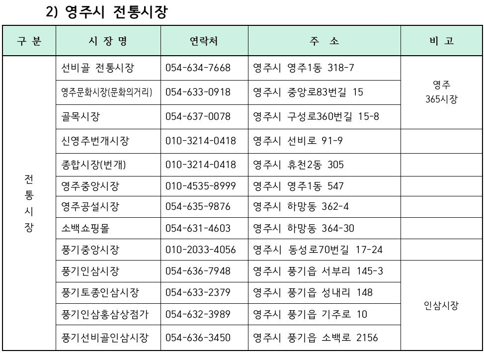 2024 영주 숙박형 투어 관광객 여행지원