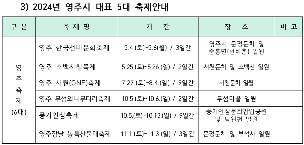 2024 영주 숙박형 투어 관광객 여행지원