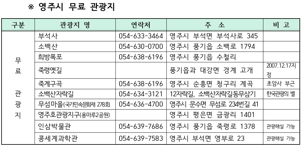 2024 영주 숙박형 투어 관광객 여행지원