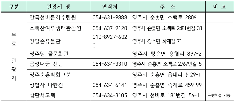 2024 영주 숙박형 투어 관광객 여행지원