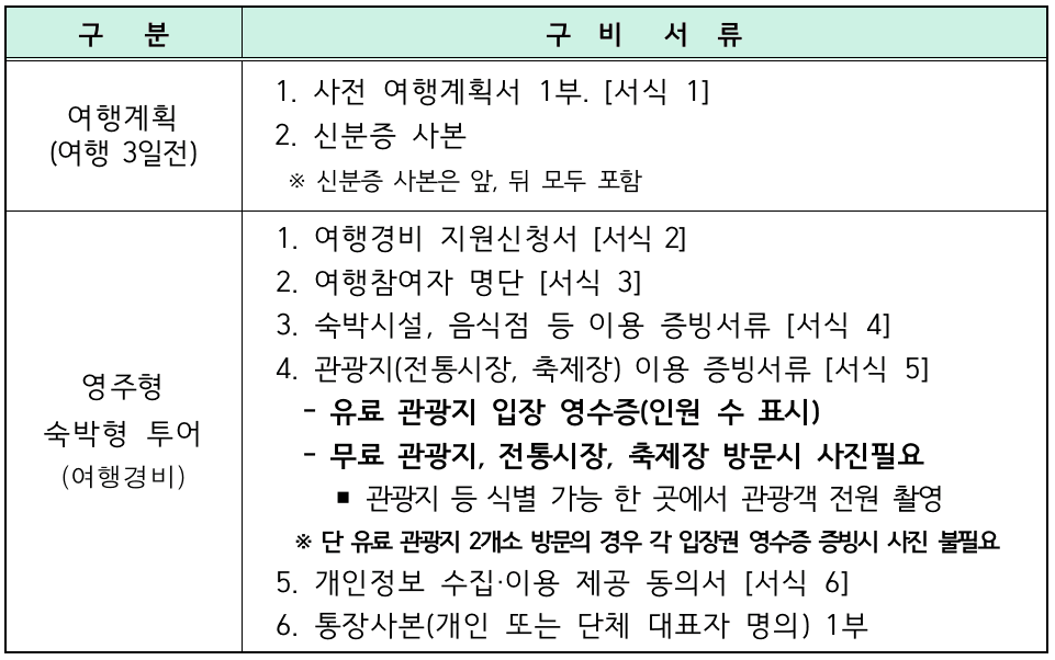2024 영주 숙박형 투어 관광객 여행지원