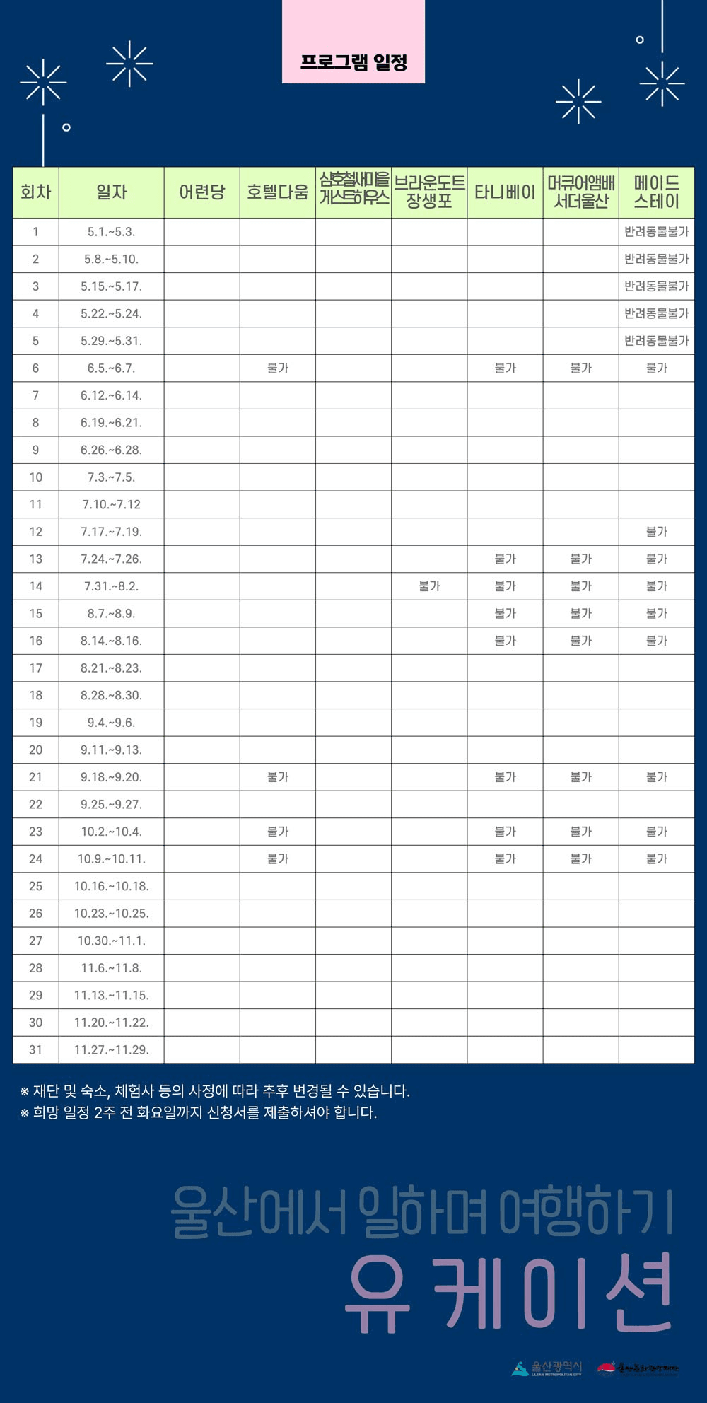 울산 여행 - 울산에서 2박3일 일하며 여행하기 - 유케이션