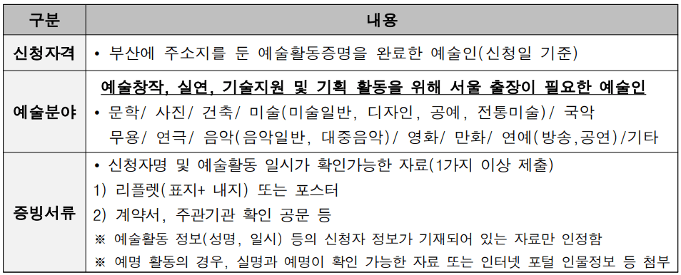 BS 아티스테이(Artist+Stay) 참여자 모집 - 지역 예술인 서울 숙박비 지원