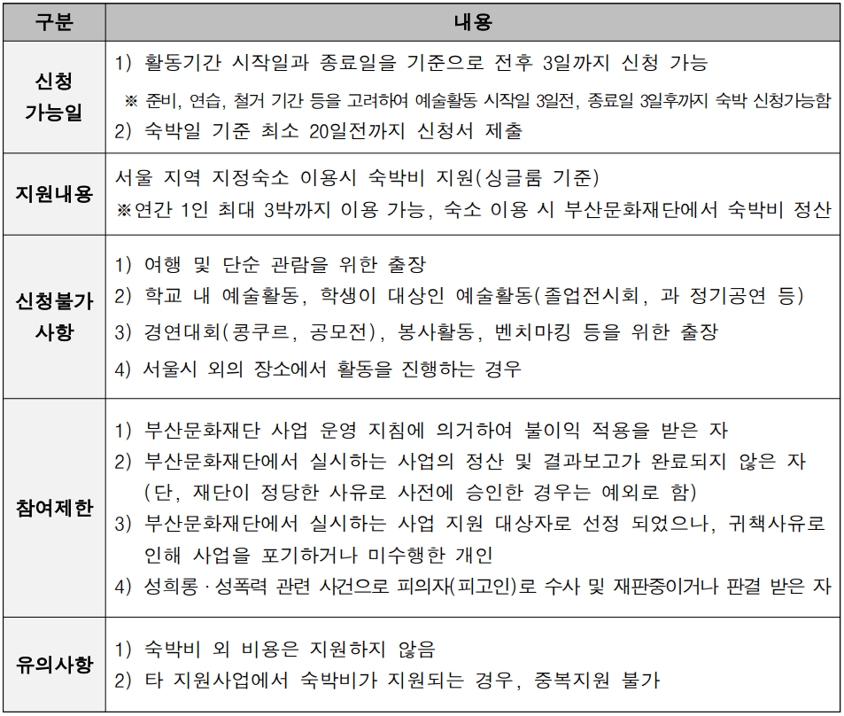 BS 아티스테이(Artist+Stay) 참여자 모집 - 지역 예술인 서울 숙박비 지원