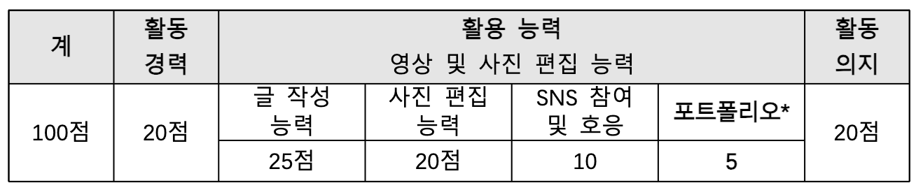 평택 SNS 시민기자단 모집