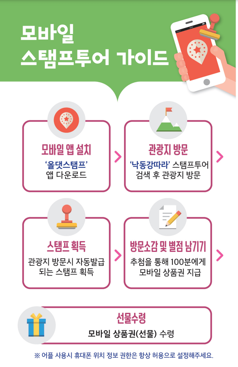 낙동강따라 자연관광 모바일스탬프 투어 - 양산, 김해, 부산 (모바일상품권)