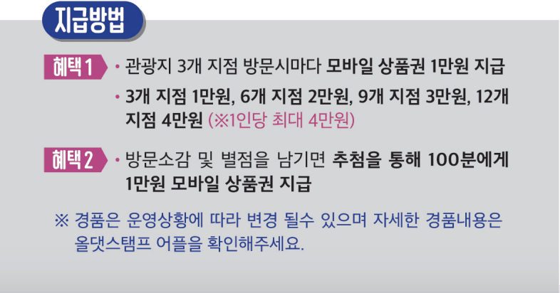 낙동강따라 자연관광 모바일스탬프 투어 - 양산, 김해, 부산 (모바일상품권)